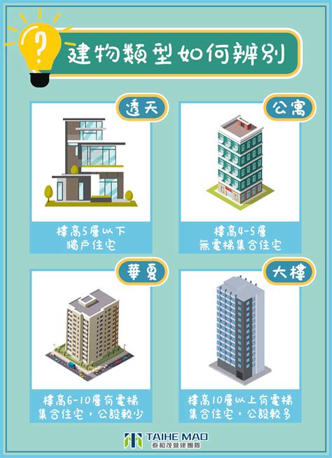 華廈缺點|公寓、華廈、大樓哪個CP值最高？3種住宅優缺點分析…